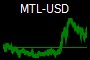 MTL-USD